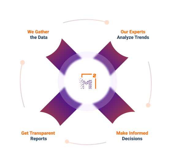Analytics and reporting flow