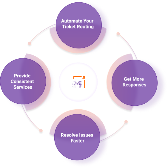 Customer support automation orbit