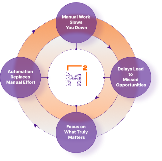 Process automation orbit diagram