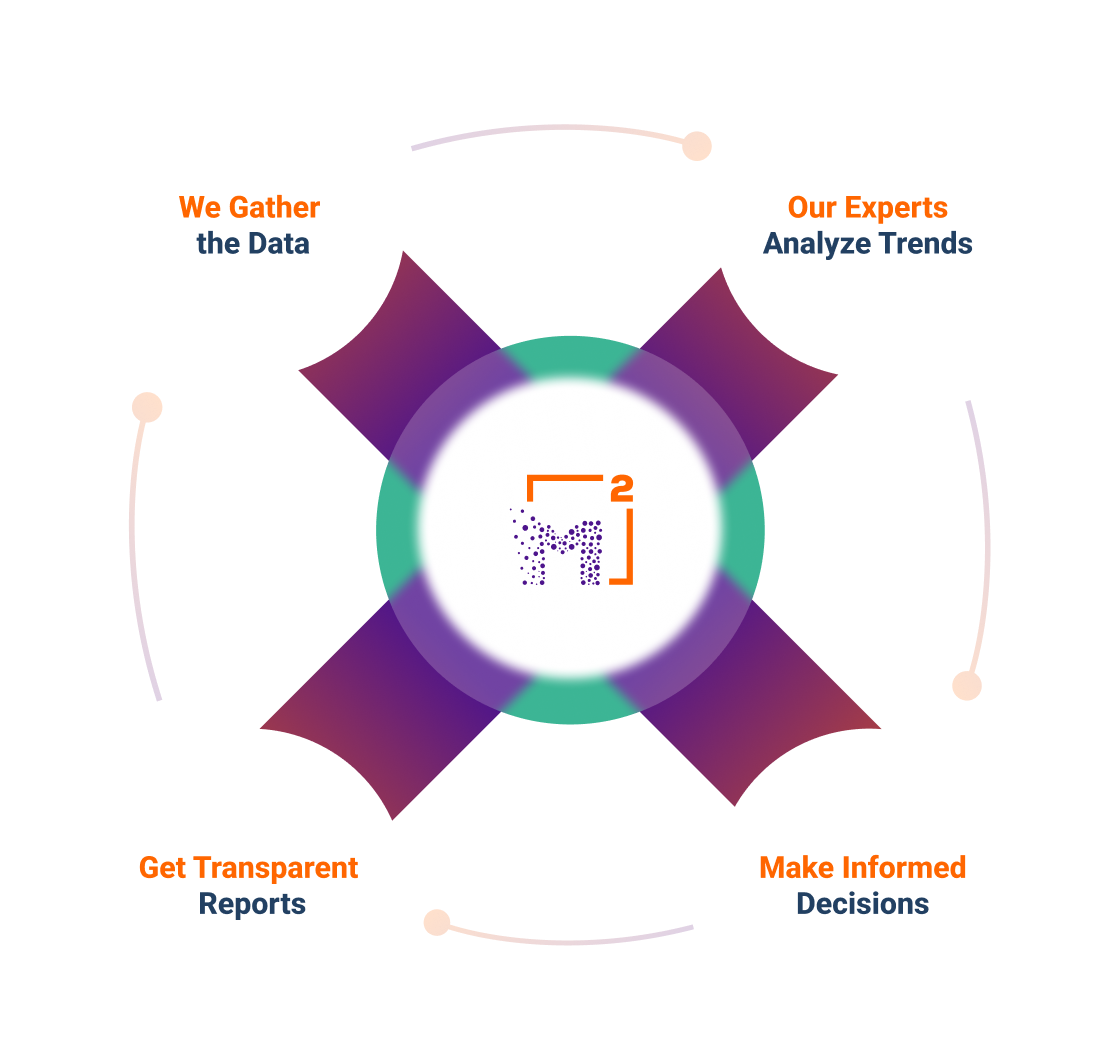 Analytics and reporting flow
