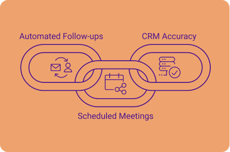 Automated sales tasks