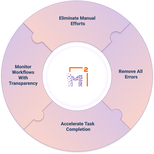 Workflow automation wheel