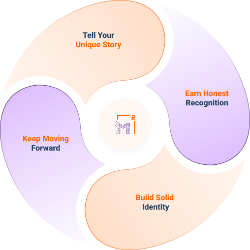 Brand identity design process visual