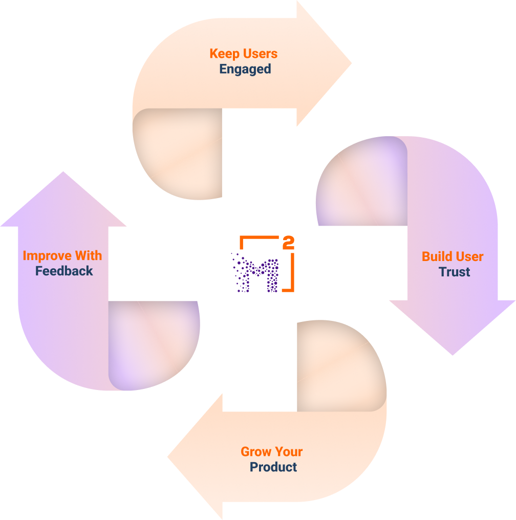 Product design feedback loop visual