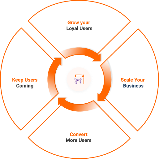 Turn downloads into loyal users diagram