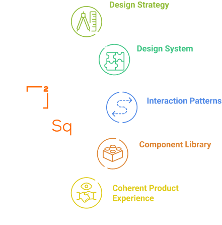 Product design strategy visual