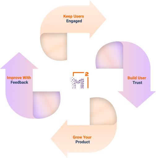 Product design feedback loop visual