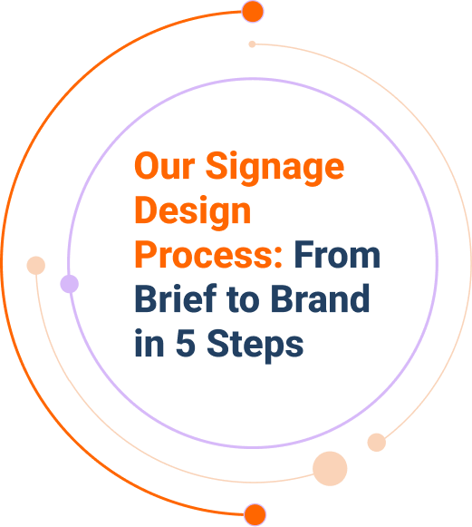 Signage design process decorative rings