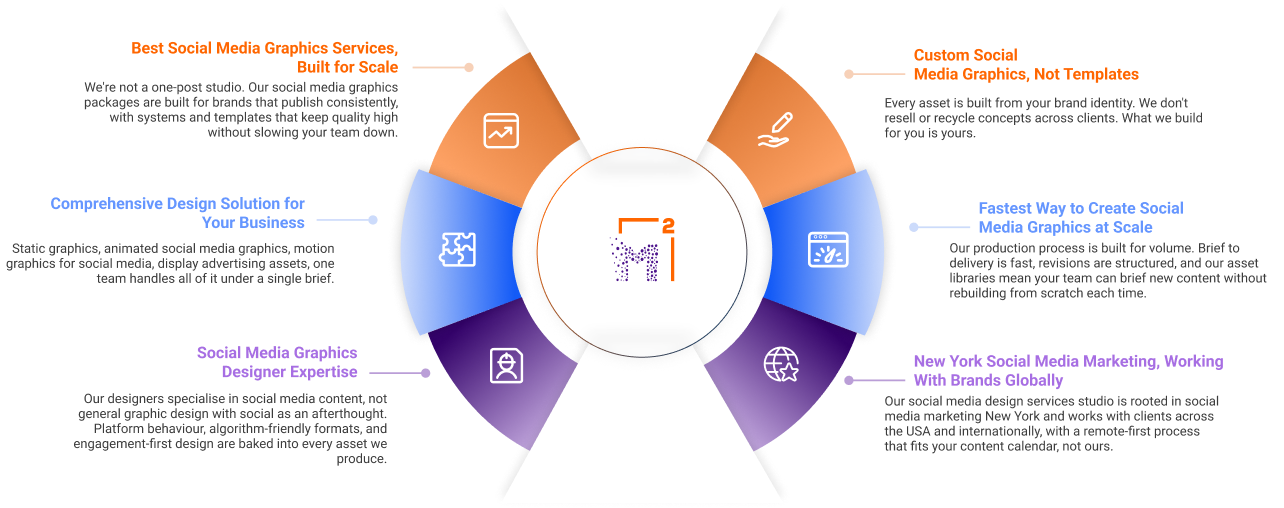 Why brands choose MeshSq for social media graphics design