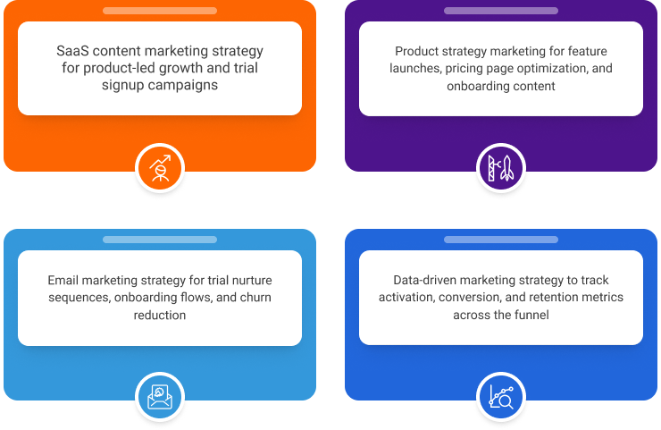 MeshSq marketing strategy for SaaS: product-led growth, product strategy, email nurture, data-driven metrics