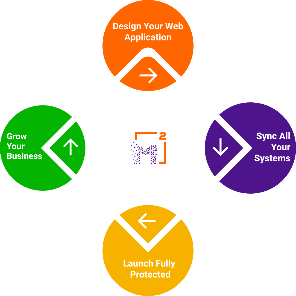 High-performance web application