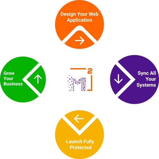 High-performance web application