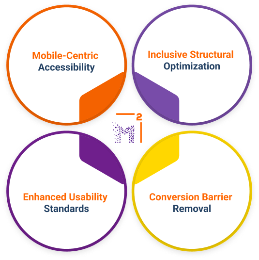 Fix your site structure with MeshSq accessibility
