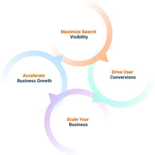 Website development conversion cycle visual