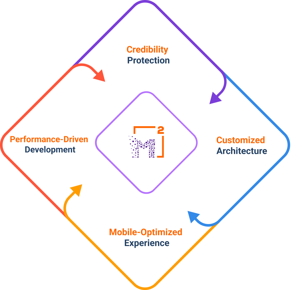 Secure a perfect launch with MeshSq