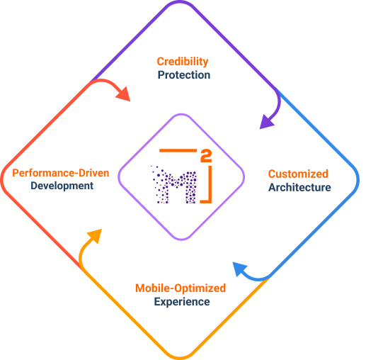 Secure a perfect launch with MeshSq