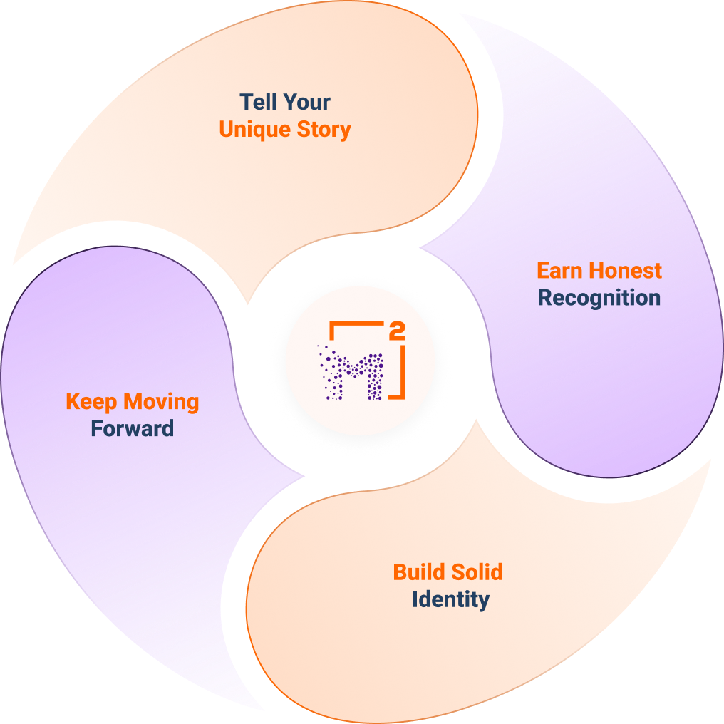 Brand identity design process visual