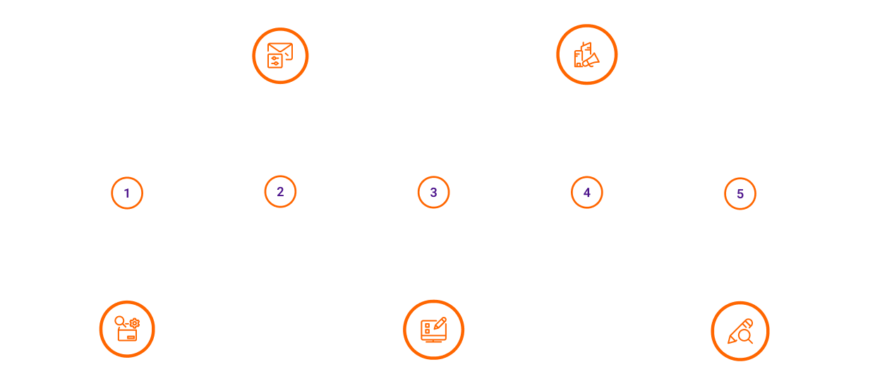Email marketing 5-step design process