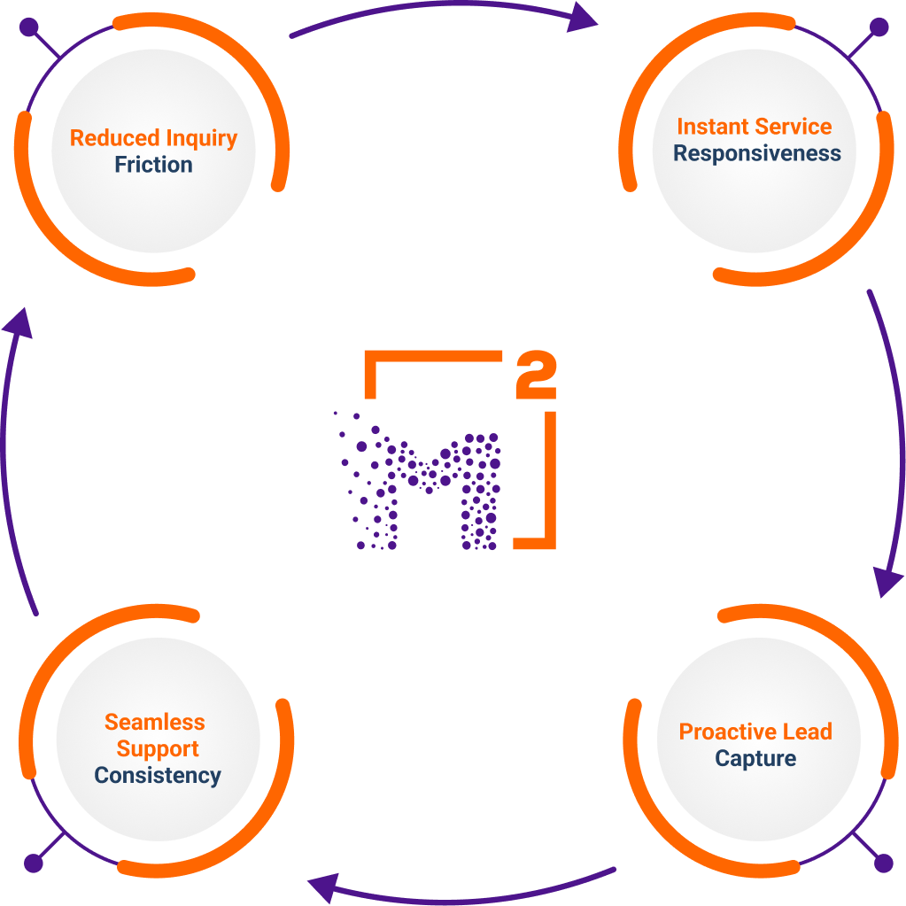 Never miss a ticket with MeshSq chatbot